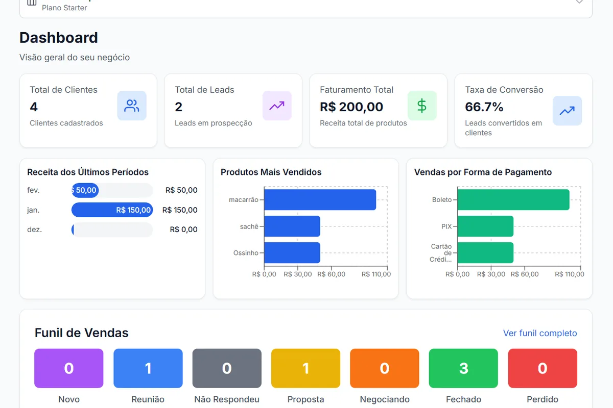 Dashboard do Sommar CRM - visão geral do melhor CRM do Brasil